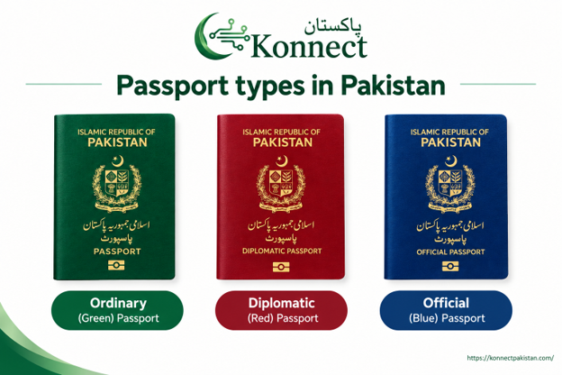 Types of Pakistani passport