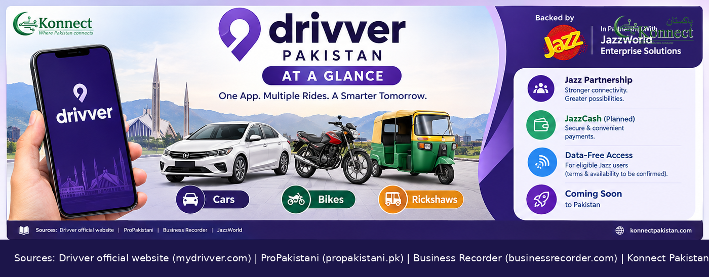 Drivver Pakistan: Launch Date, Cities, Fares, JazzCash & Data-Free Access